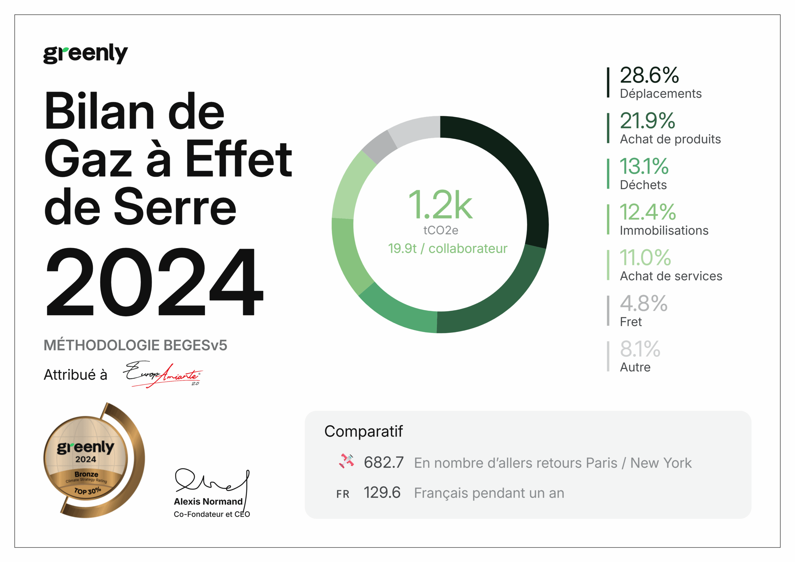 greenly EuropAmiante